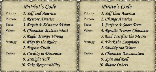 Codes of Conduct